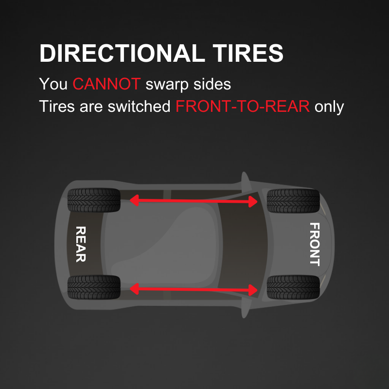 FWD Rotation Diagram